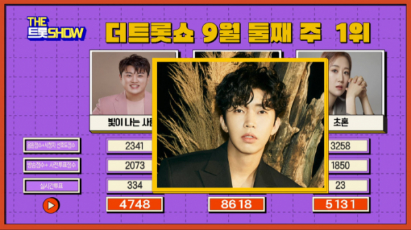 ▲임영웅이 '더 트롯쇼' 9월 둘째주 1위를 차지했다.(사진=SBS M 방송화면 캡처)