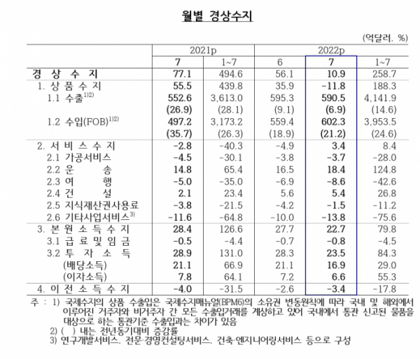 (한국은행)