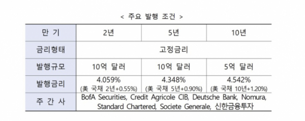 (수출입은행)