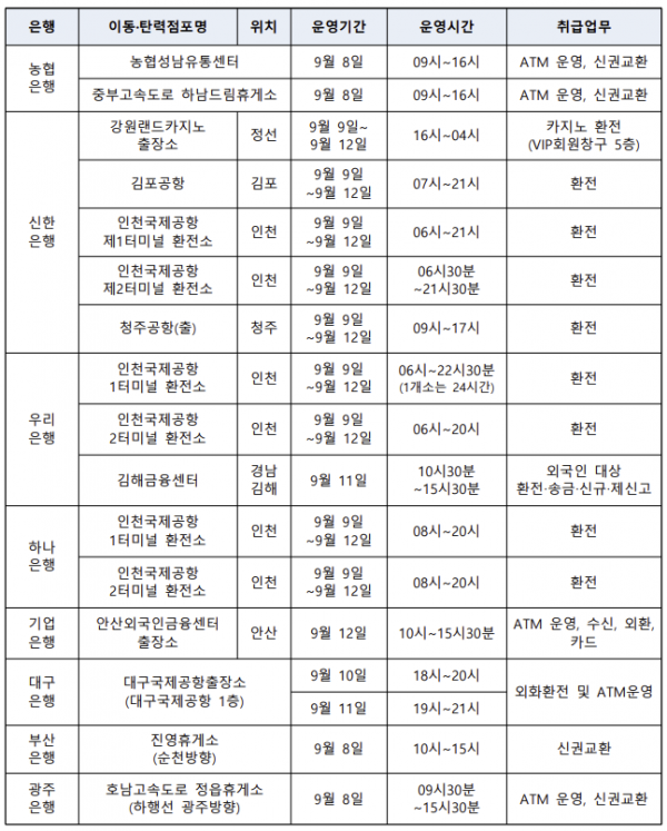 ▲추석 연휴 이동ㆍ탄력점포 운영 계획. (자료=금융위원회)