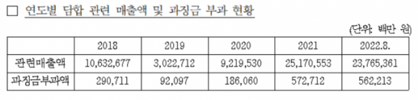 (자료제공=김회재 더불어민주당 의원실)