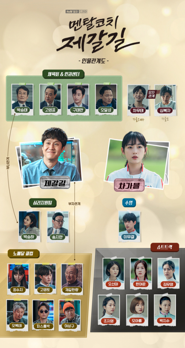 ▲'멘탈코치 제갈길' 인물관계도(사진제공=tvN)