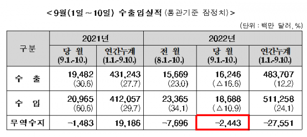 (자료=관세청 제공)