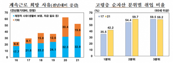 (한국은행)