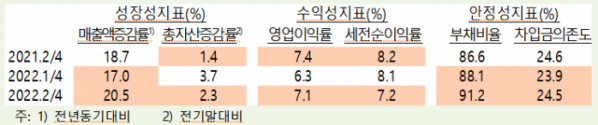 (한국은행)