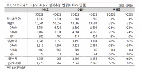 (출처=BNK투자증권)