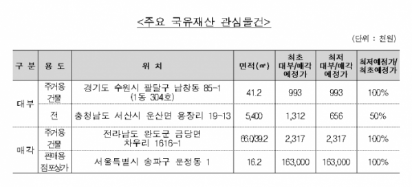 (한국자산관리공사(캠코))