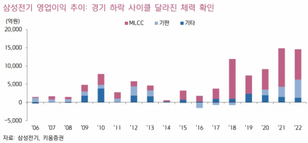 (출처=키움증권)