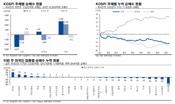 (출처=NH투자증권)