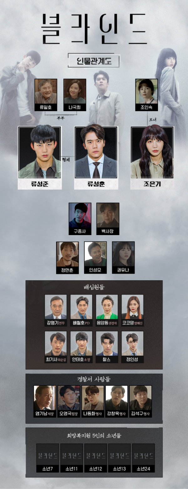 ▲'블라인드' 인물관계도(사진제공=tvN)