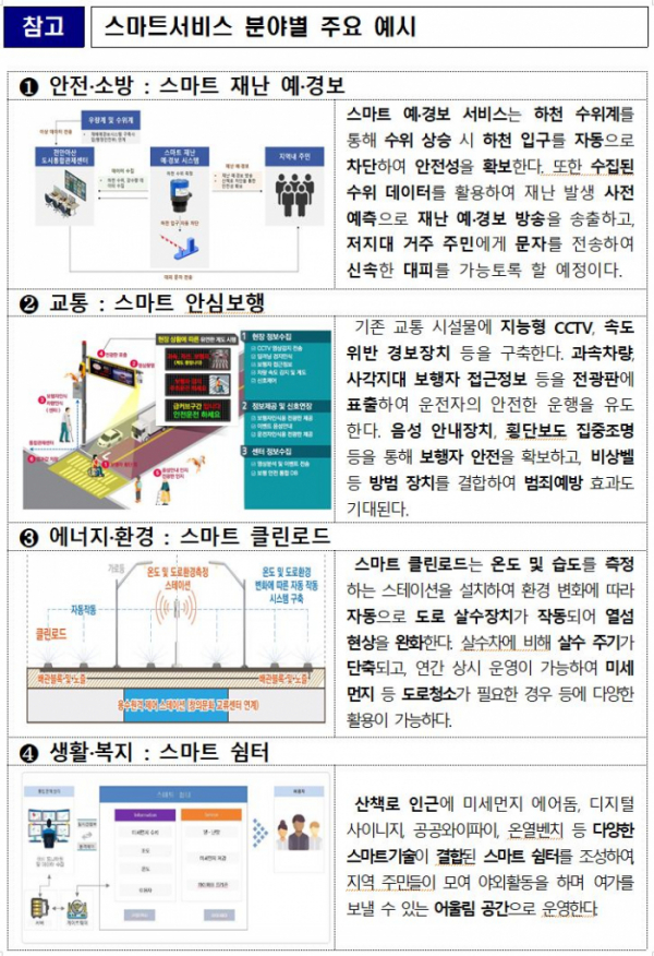 ▲스마트서비스 분야별 주요 예시 (자료제공=국토교통부)