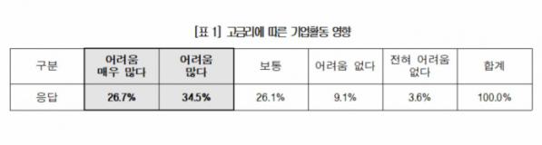 (출처=대한상공회의소)