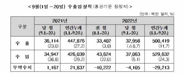 (자료=관세청)