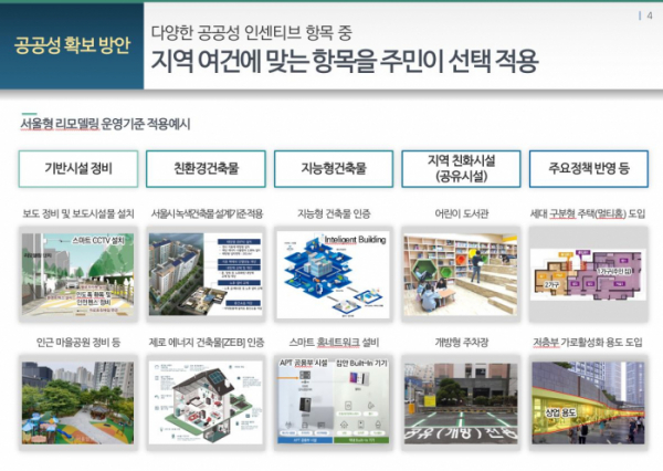 ▲서울형 리모델링 운영기준 적용예시 (자료제공=서울시)