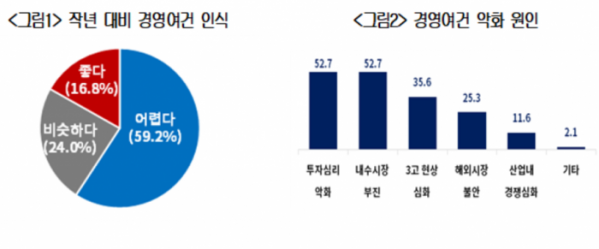 (자료=대한상의)