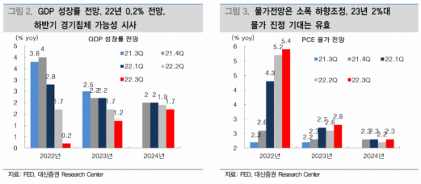 (출처=대신증권)