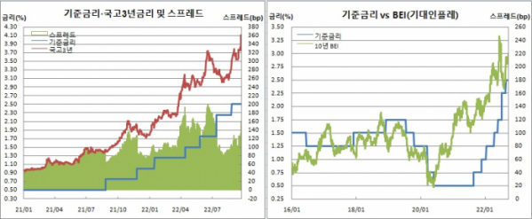 (한국은행, 금융투자협회, 체크)