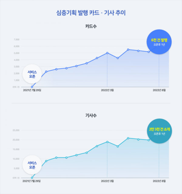 (사진제공=네이버)