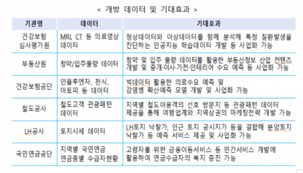 (자료제공=기획재정부)