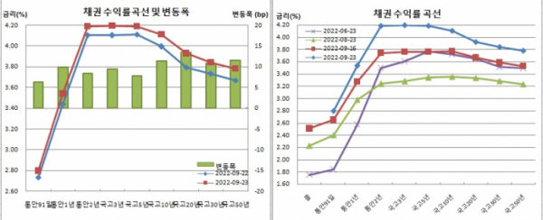 (금융투자협회)