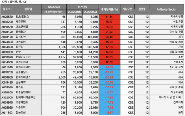 (출처=에프앤가이드)