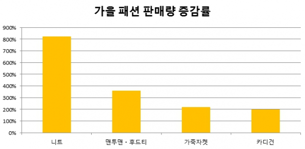 (출처=G마켓ㆍ옥션)