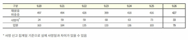 (자료=질병관리청)