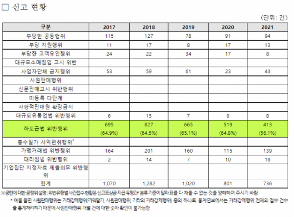 (자료제공=양정숙 의원실)