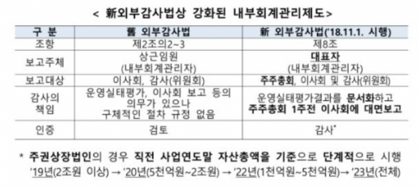 (자료제공=금융감독원)