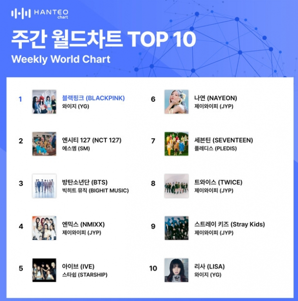 (사진=한터차트 제공)