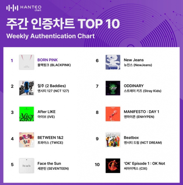 (사진=한터차트 제공)