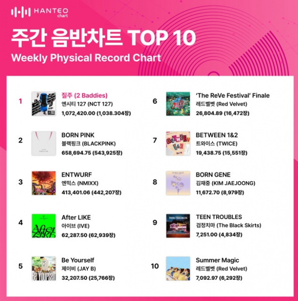 (사진=한터차트 제공)