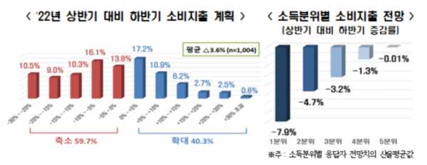 (자료=전경련)