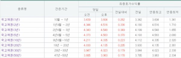 (출처=금융투자협회)