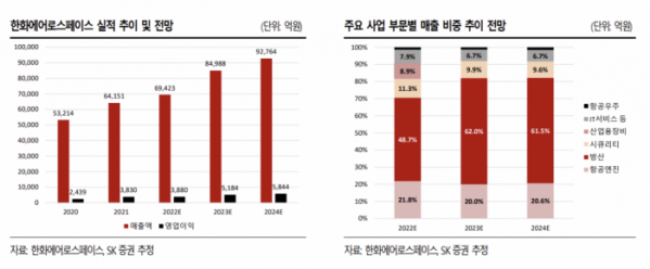 (출처=SK증권)