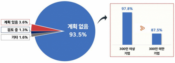 ▲해외 진출 기업의 리쇼어링 계획 (출처=한국)