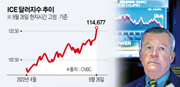 ▲미국 뉴욕증권거래소(NYSE)에서 26일(현지시간) 한 트레이더가 굳은 표정으로 모니터를 응시하고 있다. 뉴욕/로이터연합뉴스 
