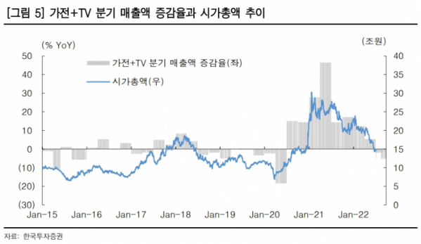 (출처=한국투자증권)