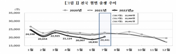 (자료제공=통계청)