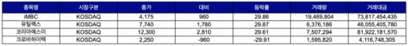 (출처=한국거래소)