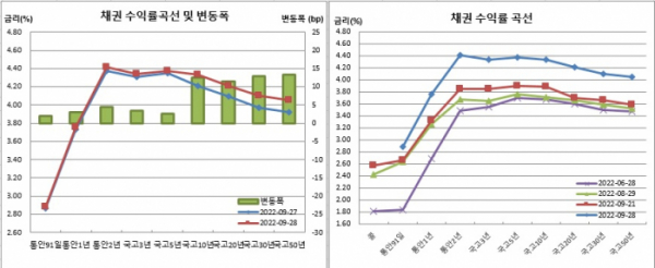 (금융투자협회)