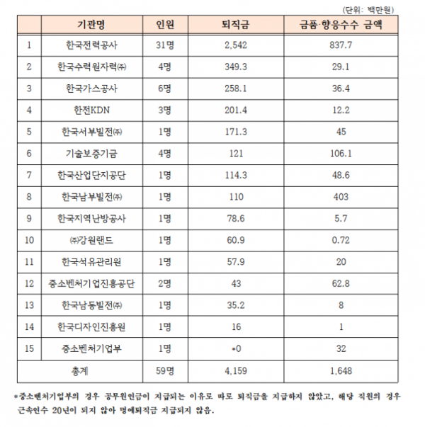 (자료=엄태영 국민의힘 의원실)