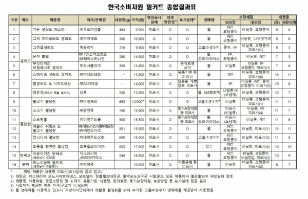 (한국소비자원)