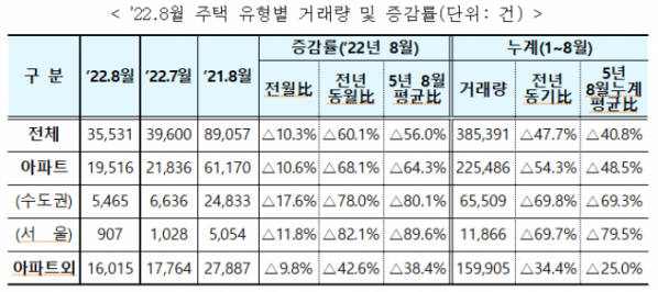 (자료제공=국토교통부)