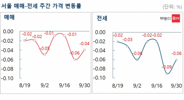 (자료제공=부동산R114)