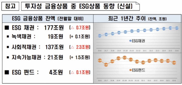 ▲예금보험공사는 올해 8월부터 '투자성 금융상품 중 ESG상품 동향'을 신설했다.  (자료=예금보험공사)