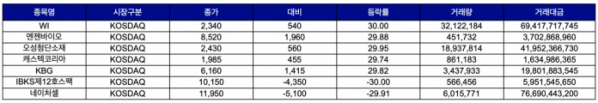 (출처=한국거래소)