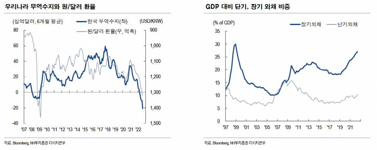 ▲출처=NH투자증권
