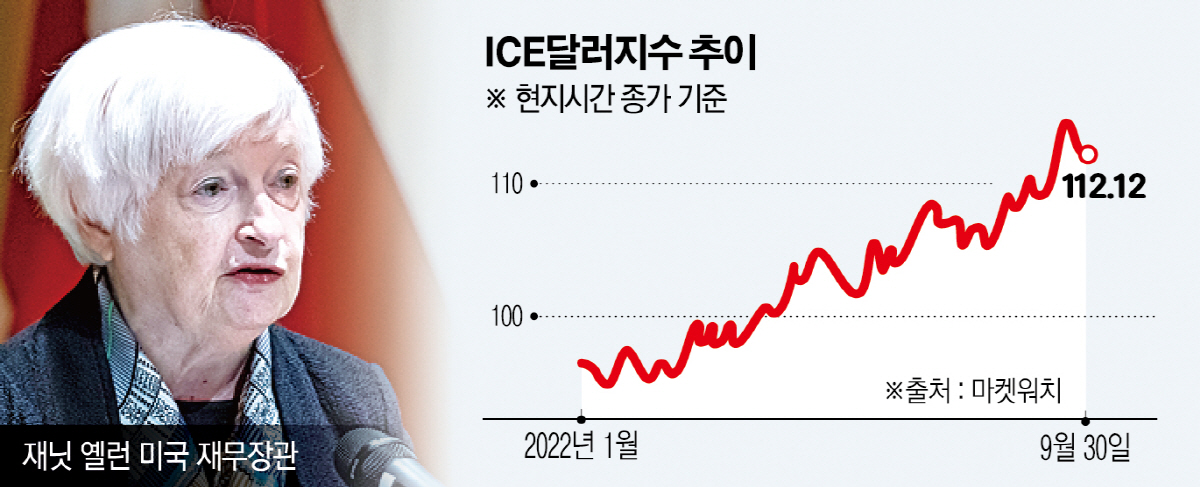 ▲재닛 옐런 미국 재무장관이 지난달 15일(현지시간) 워싱턴D.C.의 새 국세청 청사를 방문한 자리에서 연설하고 있다. 워싱턴D.C./AP연합뉴스 
