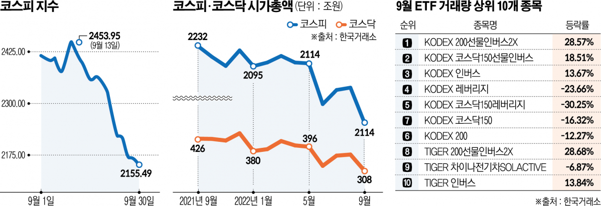 (그래픽=신미영 기자 win8226@)